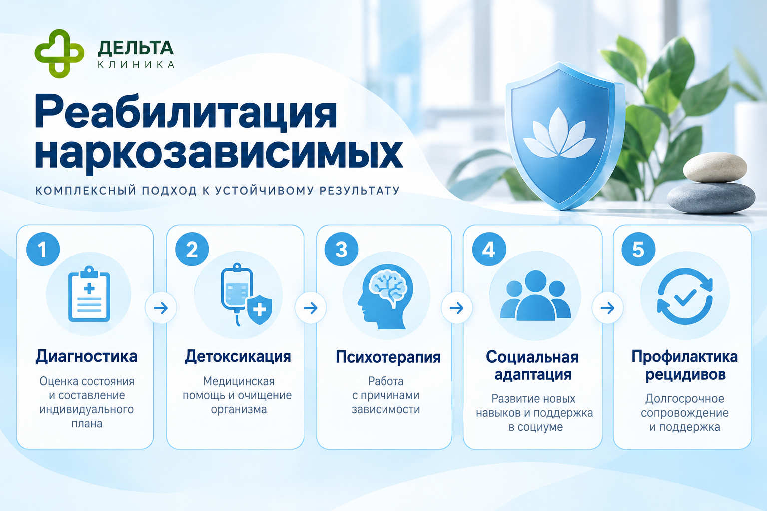 Пять этапов реабилитации наркозависимых